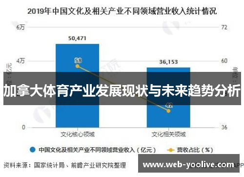 加拿大体育产业发展现状与未来趋势分析