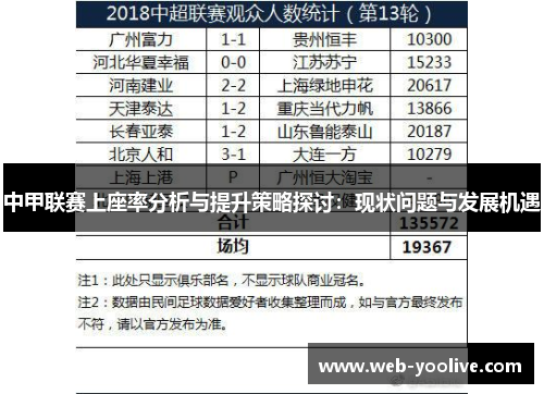中甲联赛上座率分析与提升策略探讨：现状问题与发展机遇